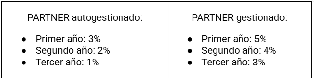 tabla